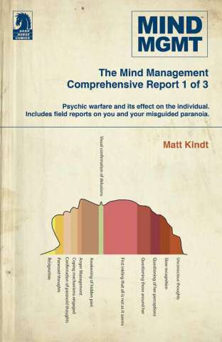 MIND MGMT Vol. 1: Manager and Futurist Part 1 (Omnibus)